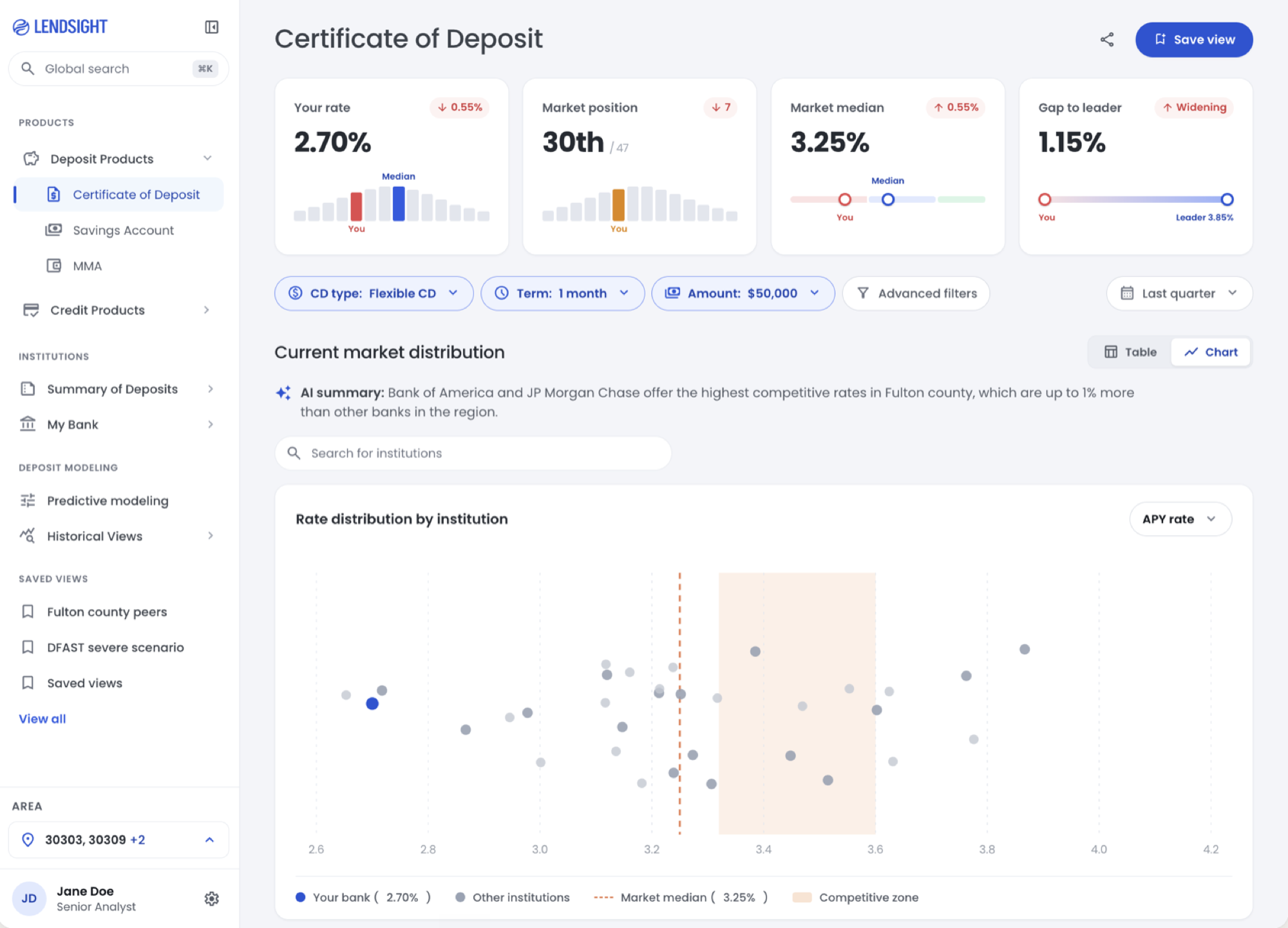 The LendSight product interface