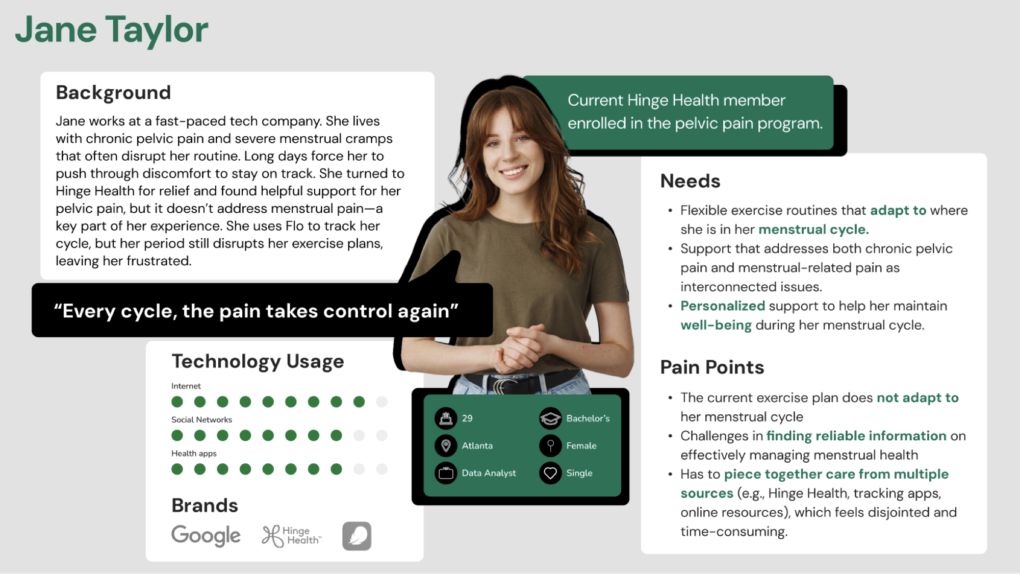 Target user persona built from research patterns