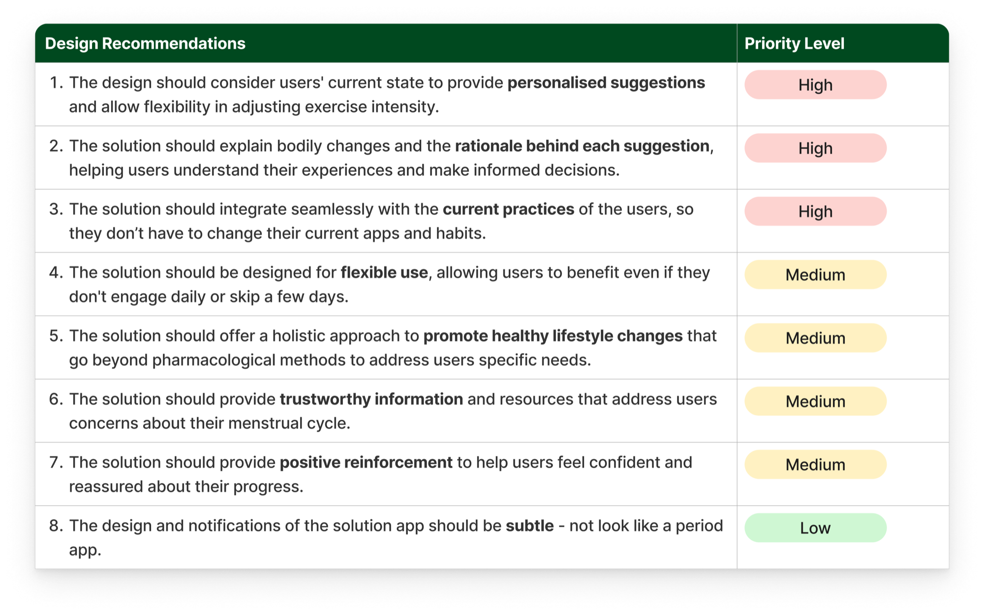 Design requirements translated from user needs