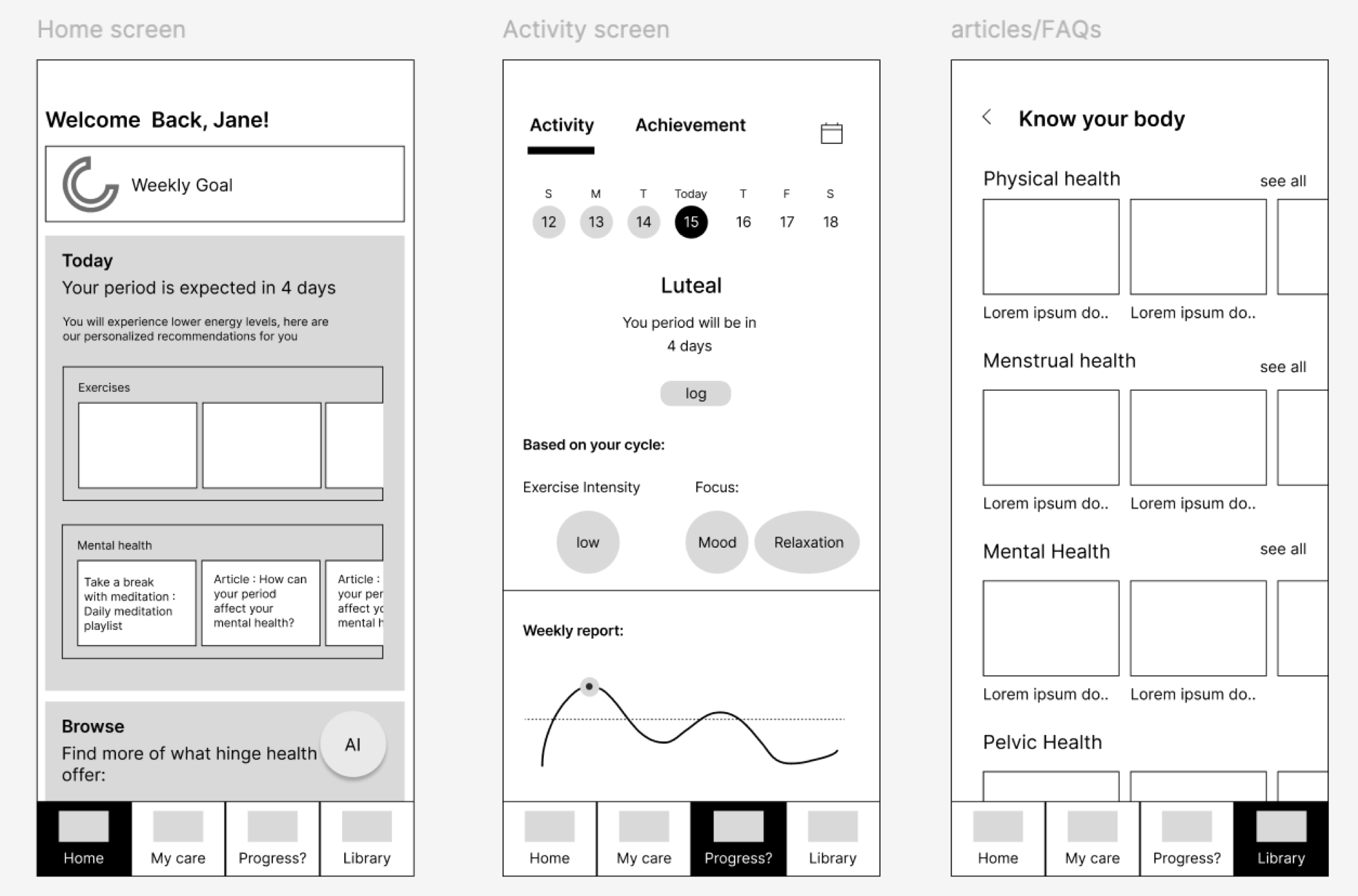 Low-fidelity concept sketches used in testing