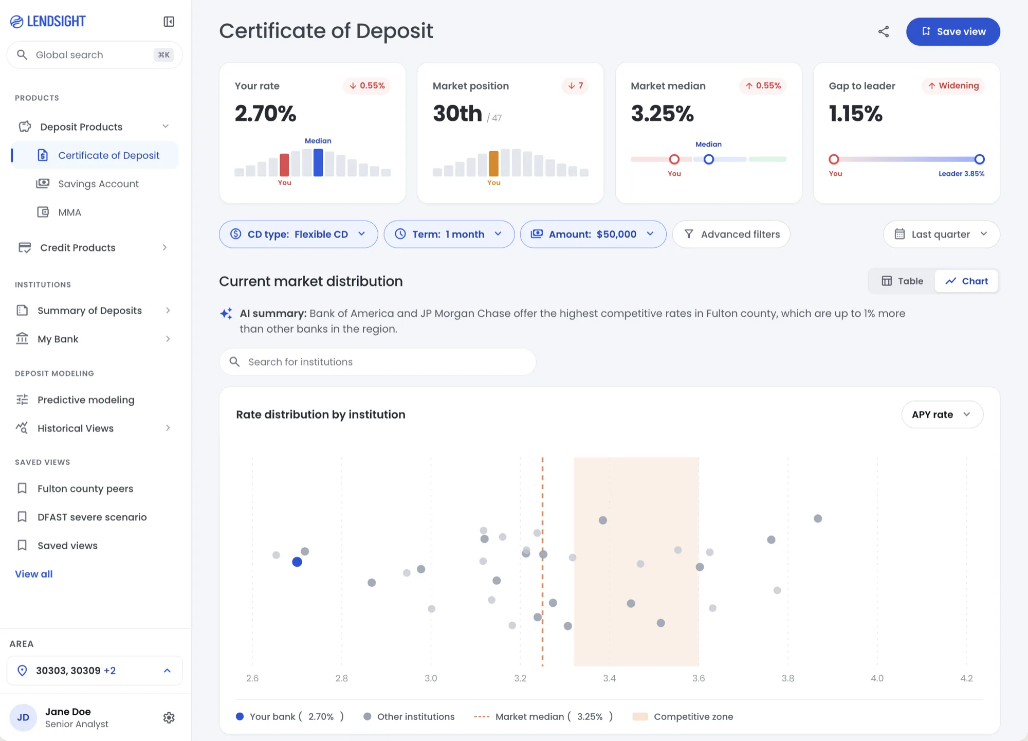LendSight dashboard