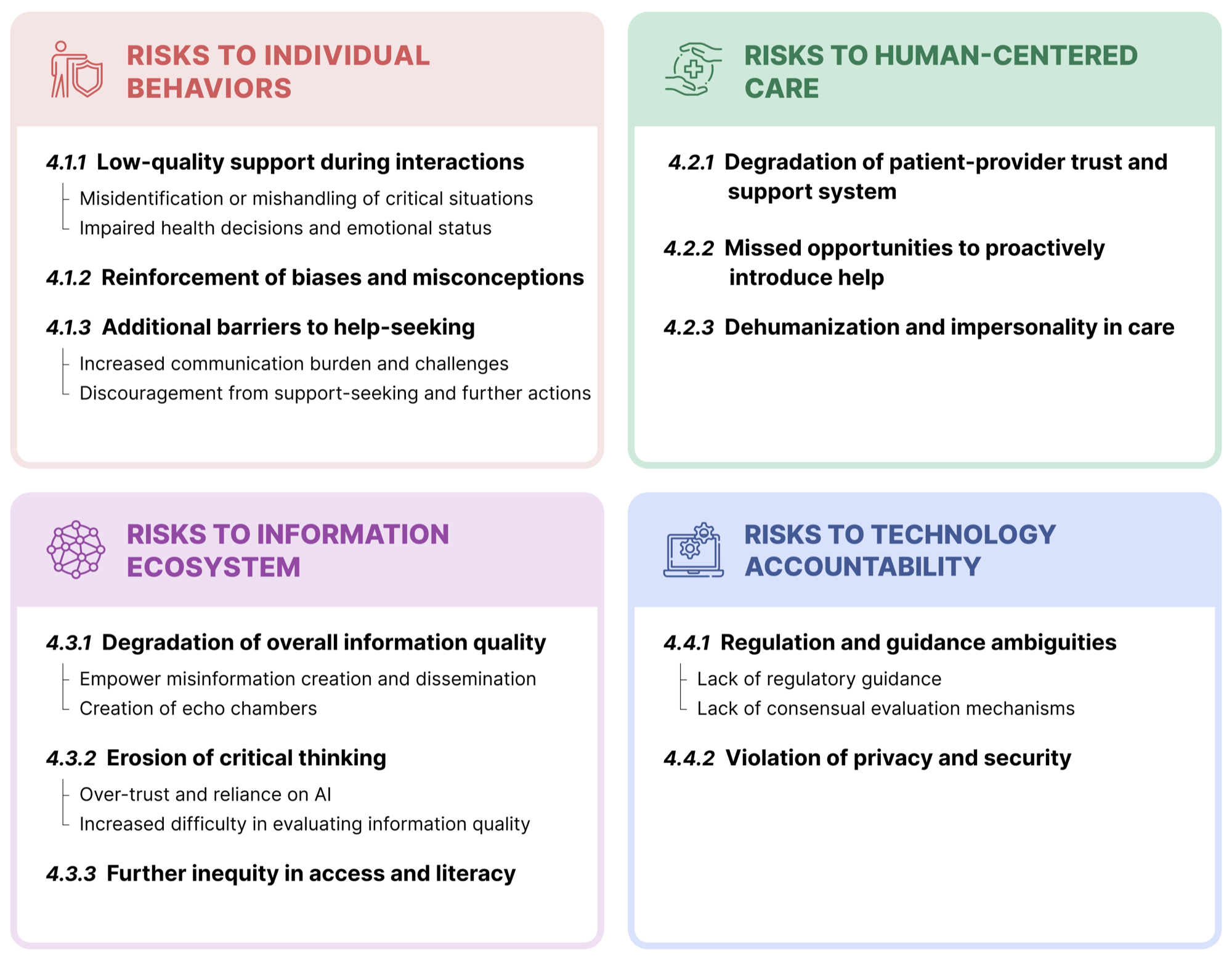 Risk taxonomy publication hero